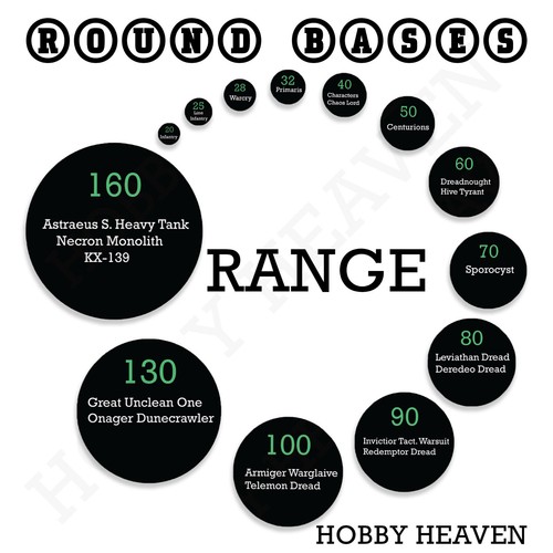 Wargaming round bases - wargaming,